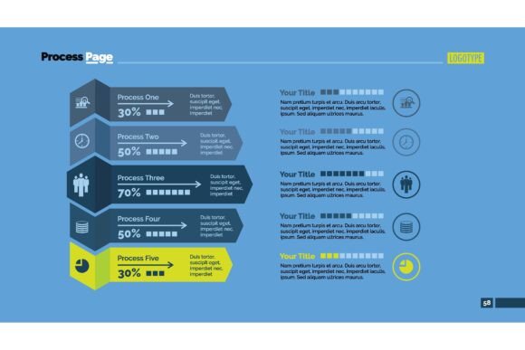 Decoding Business Performance Through the Five Processes Percentage Chart