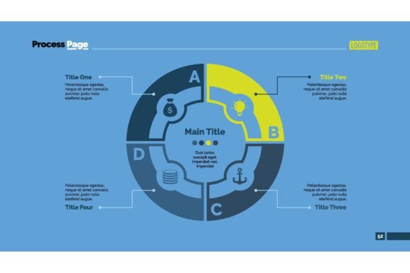Making Complex Processes Visible: A Guide to the Four Circle Elements Process Chart Slide